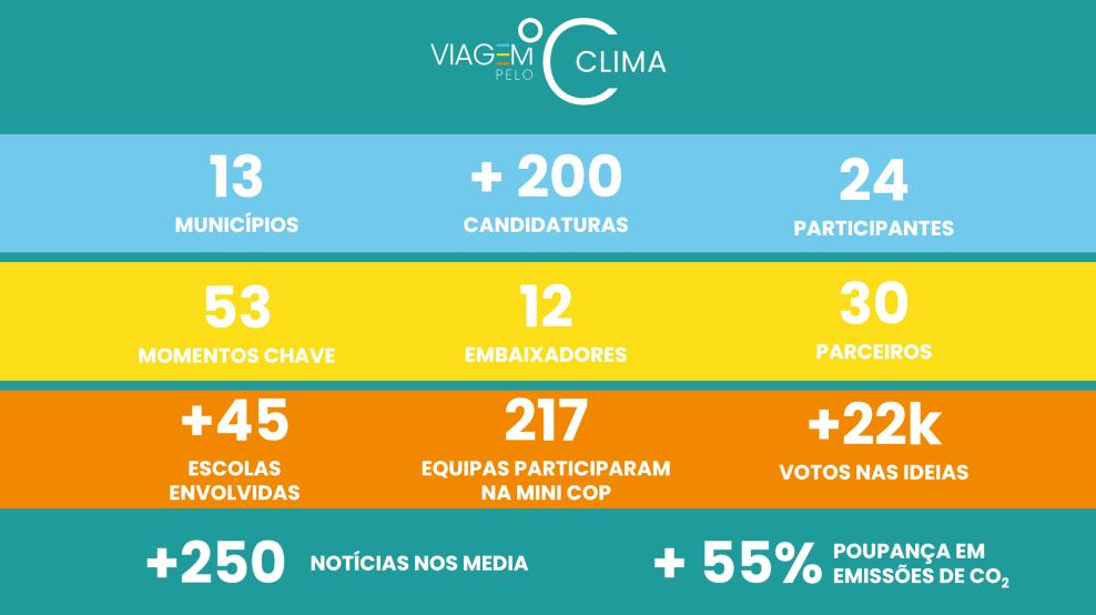 Resultados